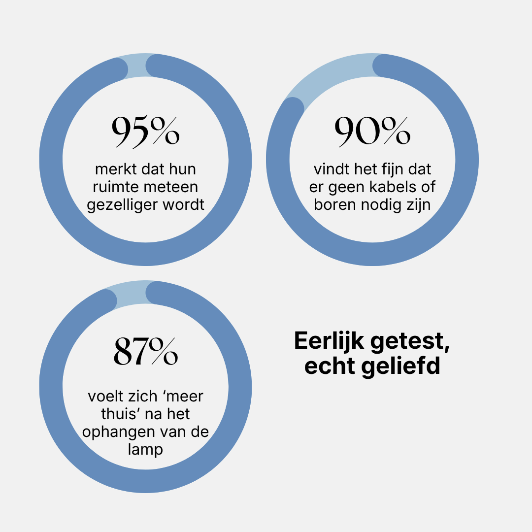 CasaBeam™ – Sfeervolle verlichting zonder gedoe