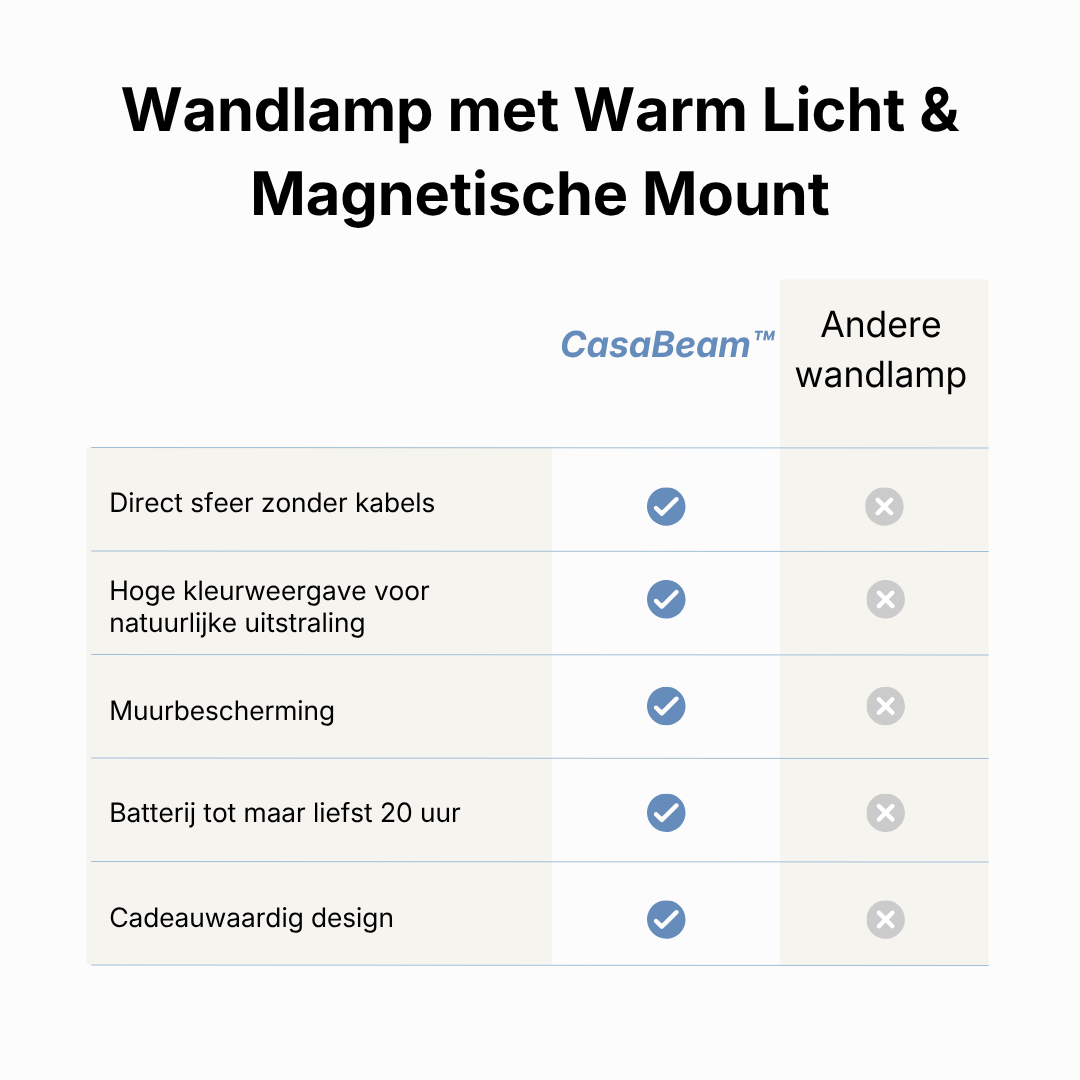 CasaBeam™ – Sfeervolle verlichting zonder gedoe