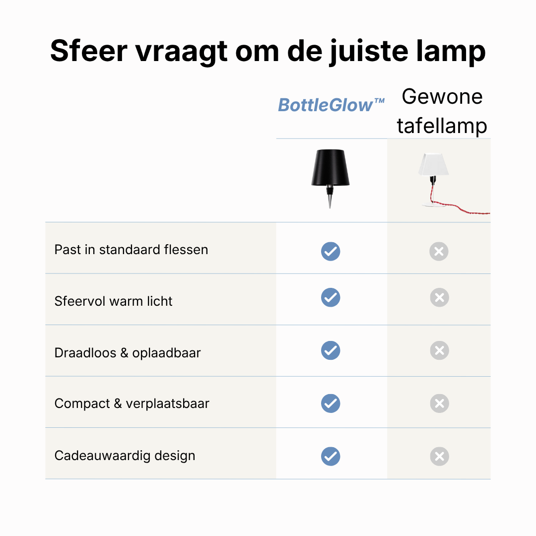 BottleGlow™ - Elk lege fles een sfeervolle lamp