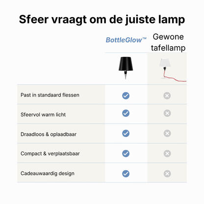 BottleGlow™ - Elk lege fles een sfeervolle lamp