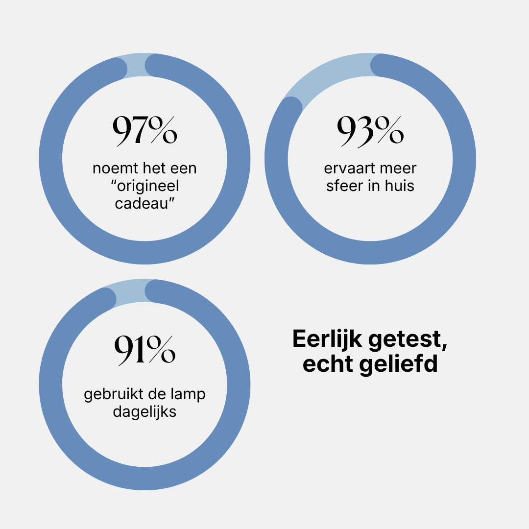 BottleGlow™ - Elk lege fles een sfeervolle lamp