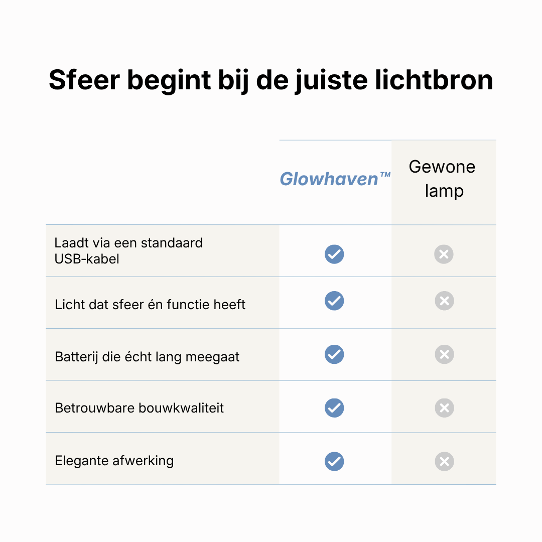 GlowHaven™ - Zachte, stijlvolle sfeer in seconden