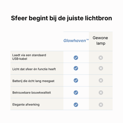 GlowHaven™ - Zachte, stijlvolle sfeer in seconden